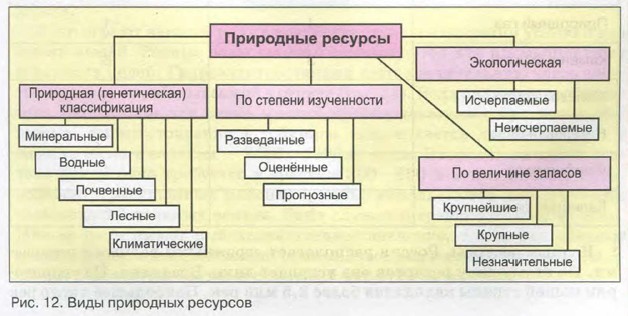 Природные Условия Фото